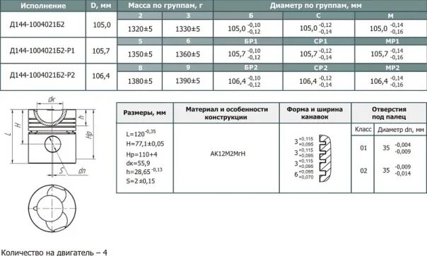 Сколько поршневой группы. Размер поршневой трактора т 40. Поршень МТЗ 80 Размеры. Размер поршня т40. Диаметр поршня трактор т 40.