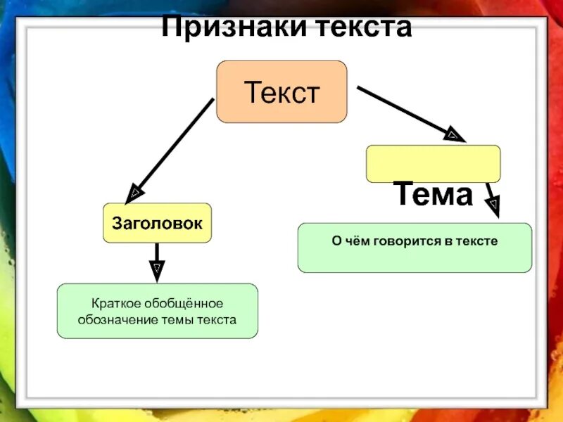 Которой в проекте говорилось что. Тема текста это. Тема текста и Заголовок. Обозначение в тексте тема. Презентация текст тема текста Заголовок.