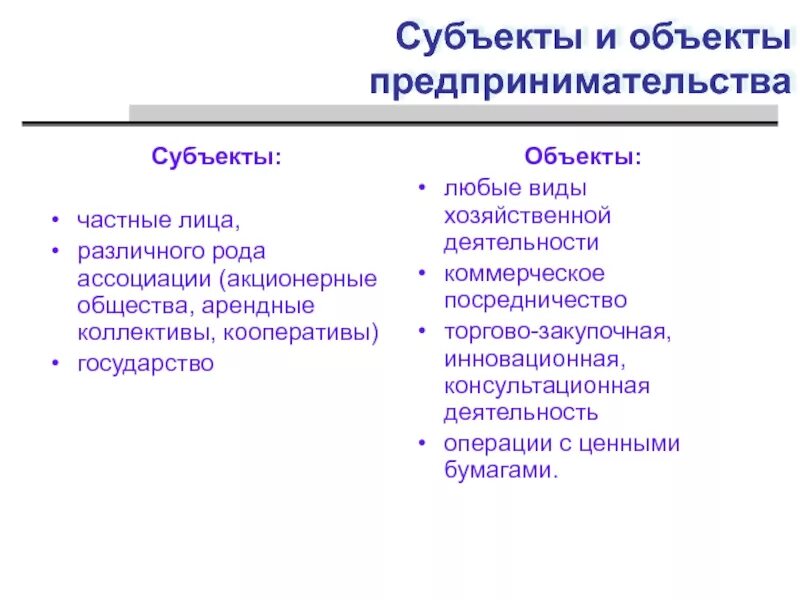 Субъекты предприним деятельности. Субъекты и объекты предпринимательства. Виды и объекты предпринимательской деятельности. Объекты субъекты и цели предпринимательства. Информация о субъектах предпринимательства