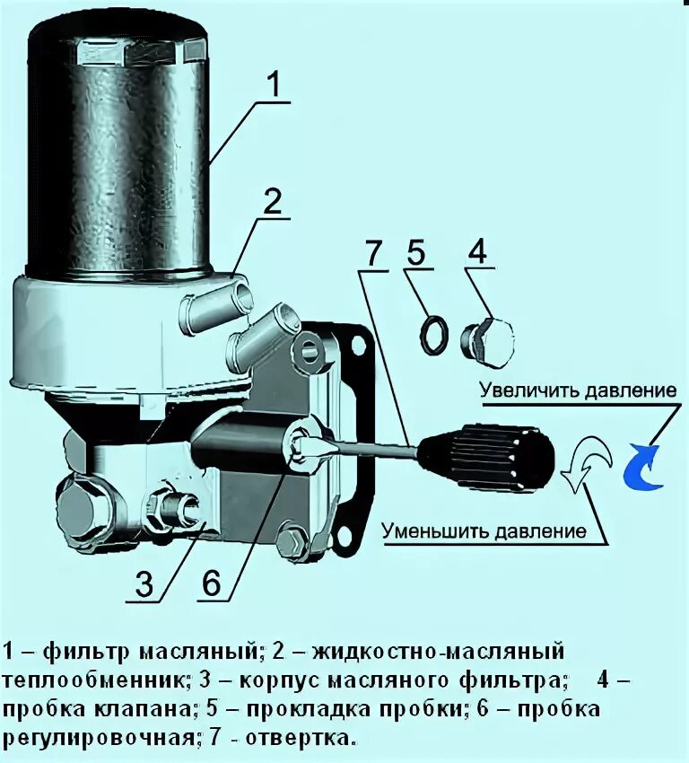 Датчик давления масла Валдай д-245 евро 2. Д245 двигатель масляный фильтр схема. Система смазки двигателя д-245. Датчик давления масла д245 е4. Давление масла в двигателе мтз