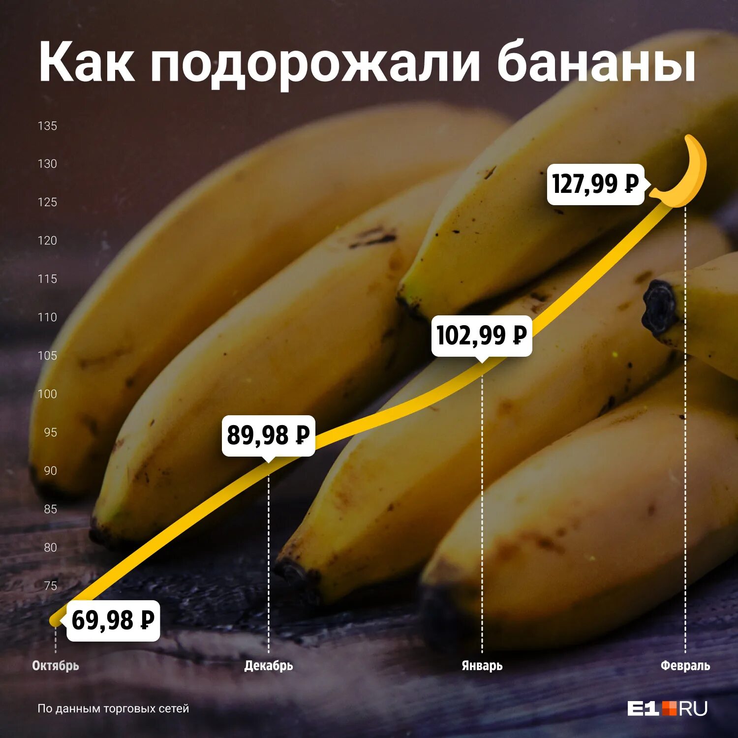 Какие страны поставляют бананы. Какие страны поставляют бананы