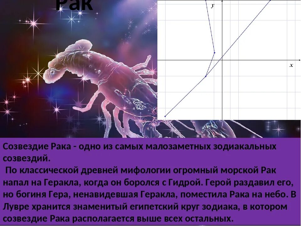 Рака краткое содержание. Знак зодиака рак, координаты на небе. Тематические фотографии по созвездию рака.. Какая по созвездию Планета рака?. 10 Августа ЗЗ рак?.