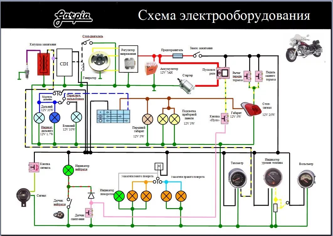 Схема китайской проводки. Электрическая схема мотоцикла Альфа 110 кубов. Электросхема скутера Ирбис 150 куб. Схема электрооборудования квадроцикл atv 150 кубов. Схема электропроводки квадроцикла 150 кубов.