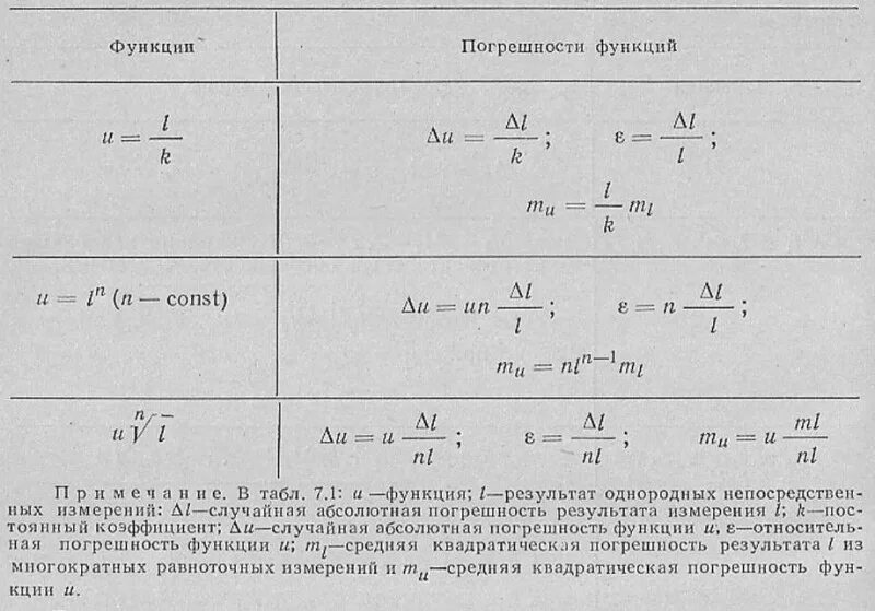 Абсолютная случайная ошибка. Допустимый интервал погрешности. Формула погрешности площади. Абсолютная случайная погрешность. Коэффициенты для расчета погрешностей.