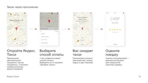Бизнес аккаунт такси