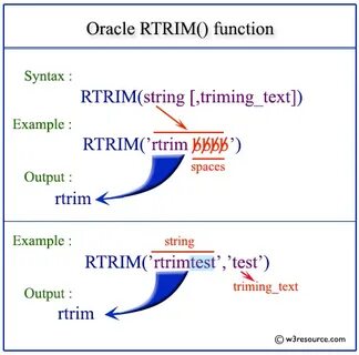 String oracle