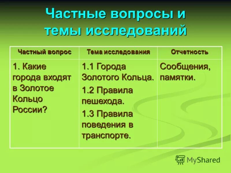Вопросы о городах золотого кольца 3 класс. 10 Вопросов про города золотого кольца. Вопросы по теме золотое кольцо. Вопросы к викторине о городах золотого кольца 3 класс с ответами