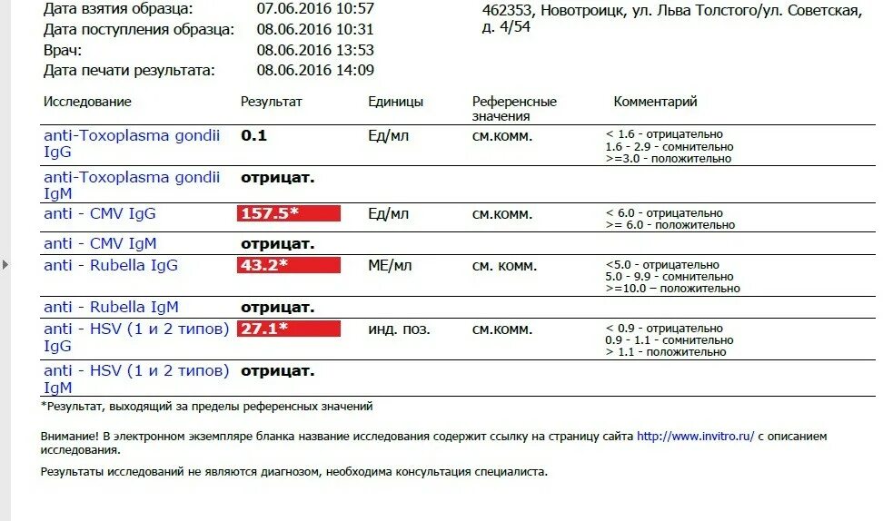 Антитела к вирусу краснухи показатели нормы. АТ К вирусу краснухи IGG ме/мл. Краснуха IGG(Rubella IGG) 22.2. Высокие антитела краснуха IGG.