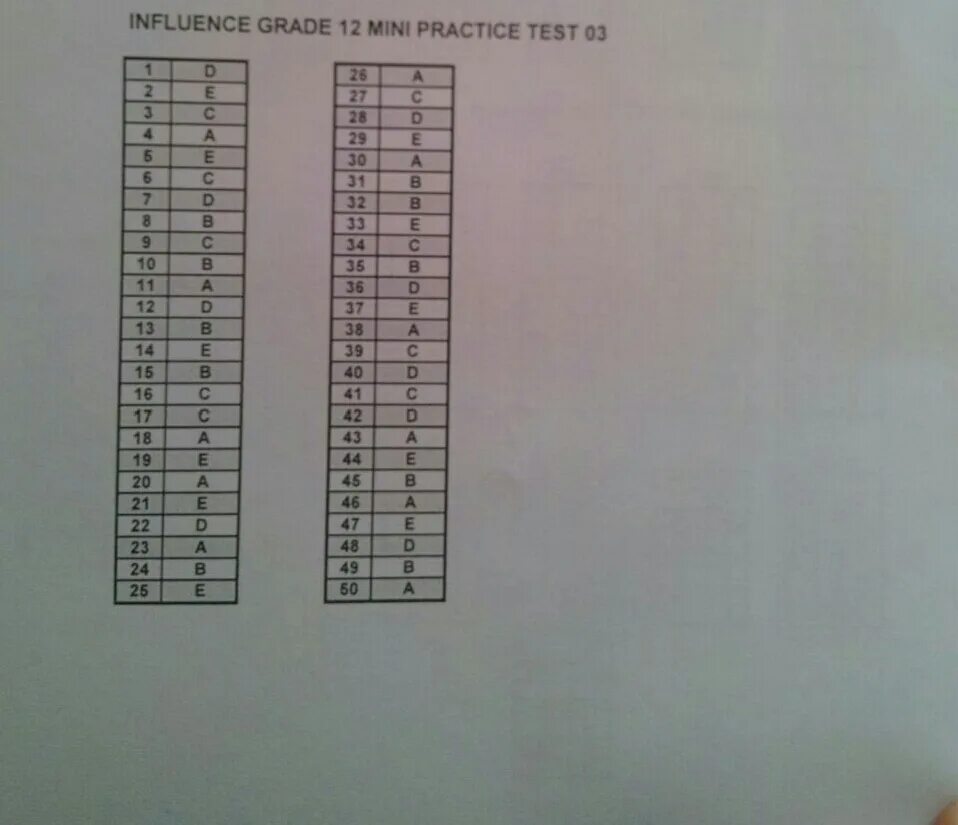Инфлюенс 09. 40 laws of power. Максимум книга. Influence 12. Test for 11 grade.