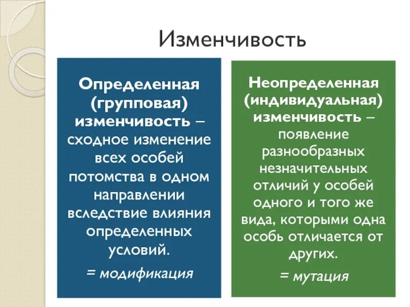 Отличать пример. Определенная групповая изменчивость наследственная. Определенная и Неопределенная изменчивость. Индивидуальная и групповая изменчивость. Определенна изменчивость.