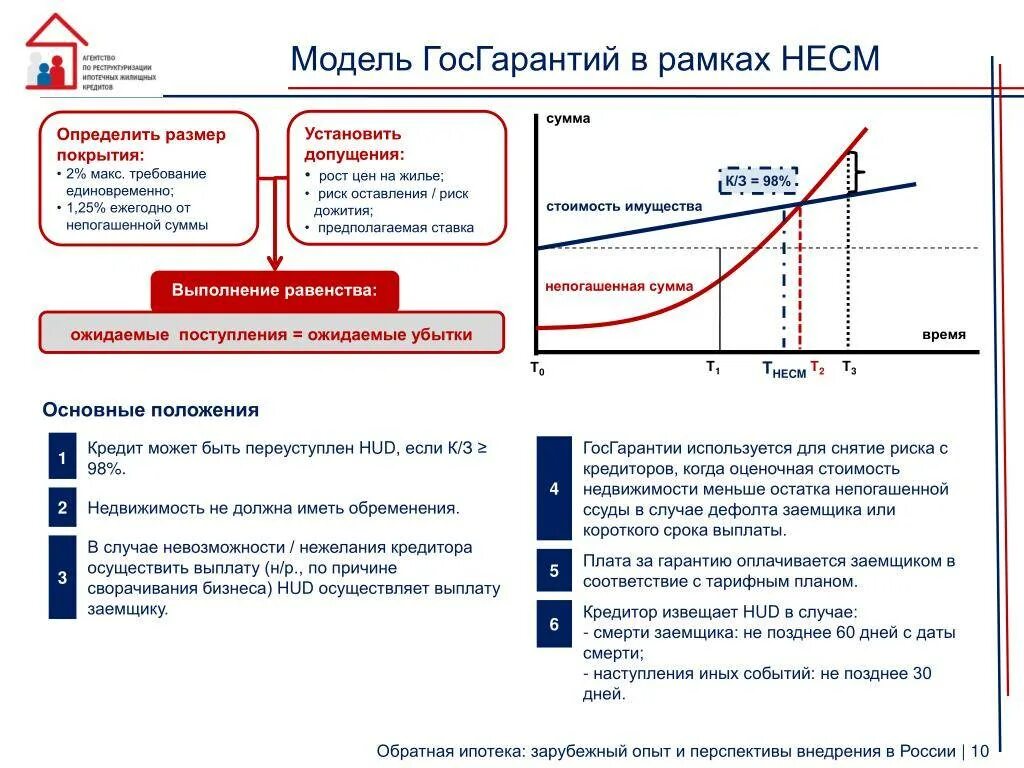 Кредит при смерти заемщика. Кто выплачивает кредит после смерти заемщика. Кто будет платить кредит в случае смерти заемщика. Ссуды непогашенные в срок. Смерть заемщика по ипотеке со страхованием жизни.