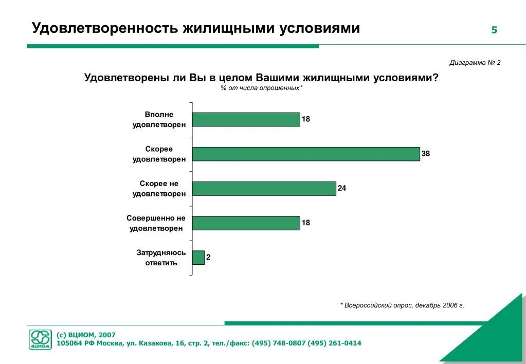 Опрос ВЦИОМ график. График удовлетворенности. Социальный опрос. Диаграмма удовлетворенности.