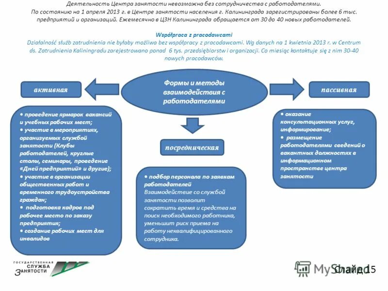 Организация проведения оплачиваемых общественных работ. Услуги для работодателей центр занятости. Формы организации наставничества в школе. Цели профессионального стандарта. Система электронного документооборота сэд.