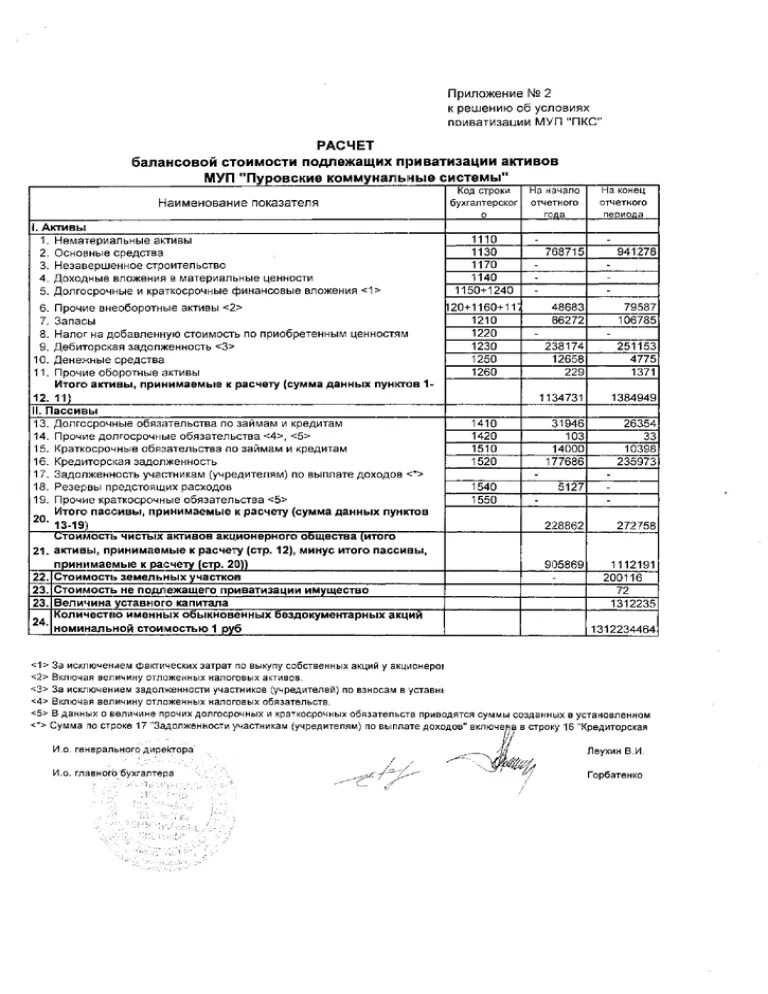 Информация о чистых активах. Расчет оценки стоимости чистых активов. Расчет чистых активов таблица. Справка расчета стоимости чистых активов общества. Расчет чистых активов пример.