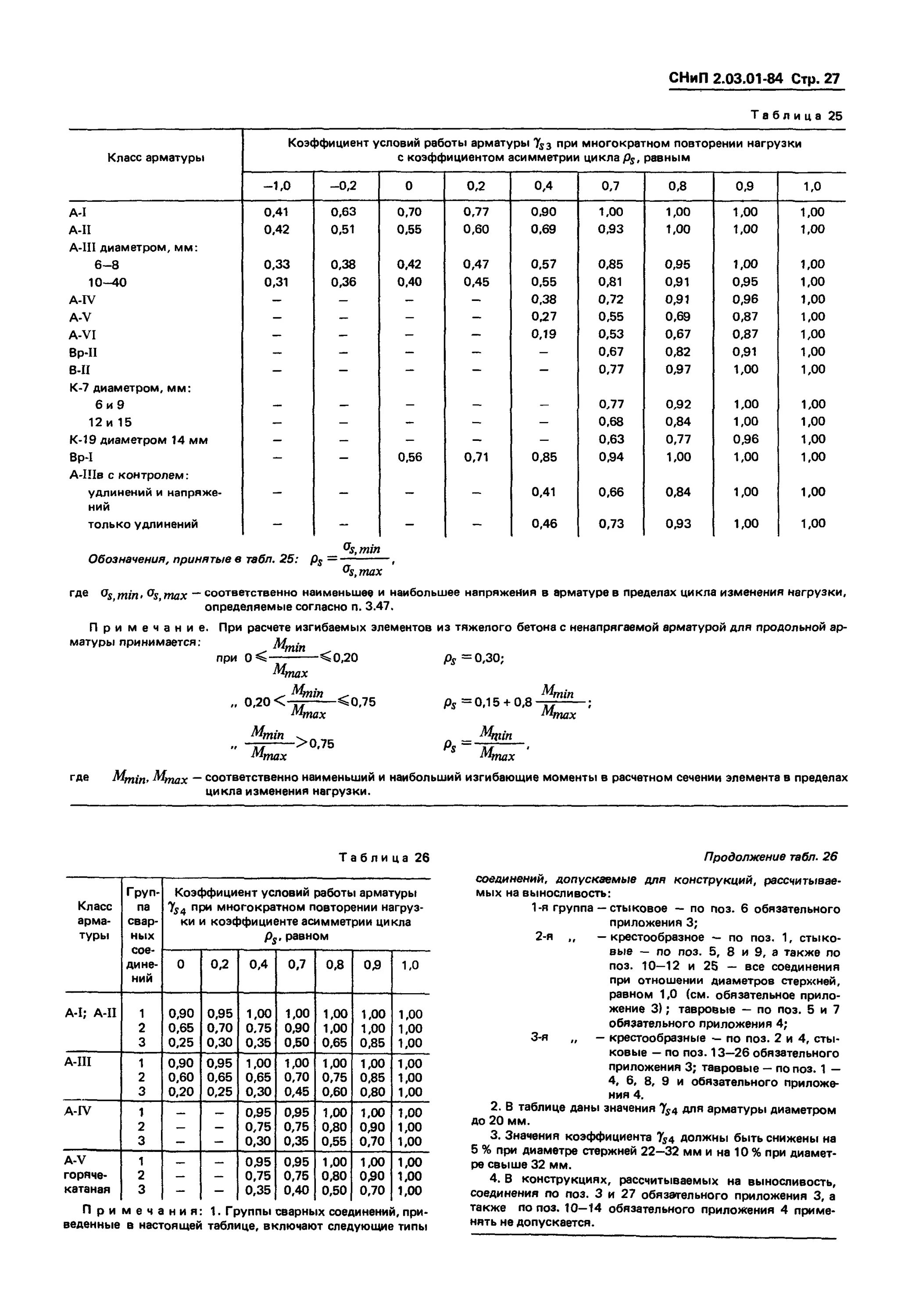 Таблица арматуры СНИП. Нахлест арматуры при сварке СНИП 2.03.01-84 таблица. СНИП арматура. СНИП 2.03.01-84 бетонные и железобетонные конструкции.