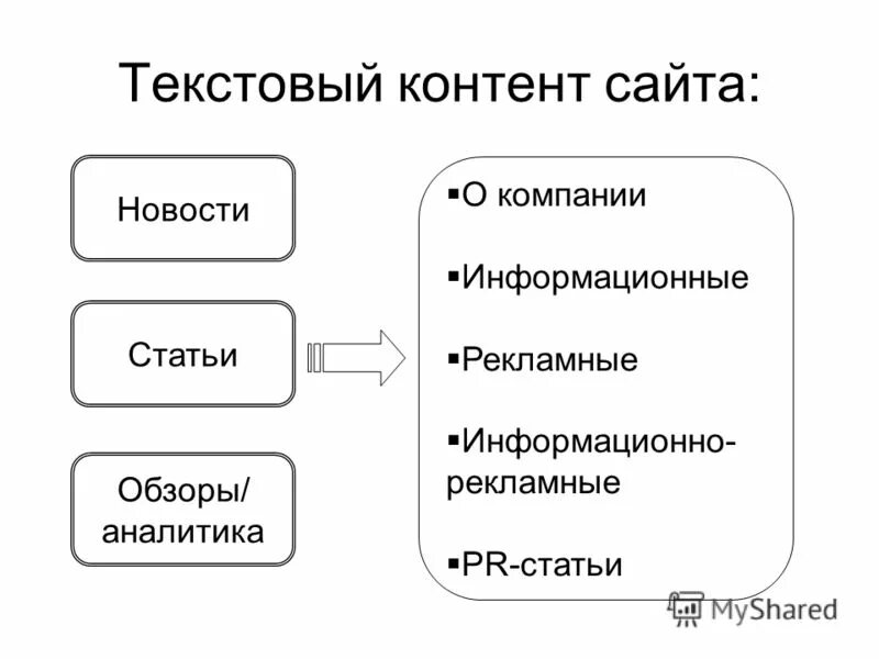 Основной контент сайта. Текстовый контент. Текстовый контент сайта –. Примеры текстового контента. Текстовый контент пример.