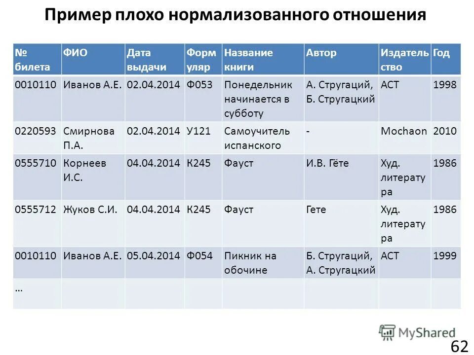 Мат баланс производства. Название выданной работы. Карта-заместитель дела образец заполнения. Нормы выдачи сиз для машиниста крана. Нормы выдачи сиз на предприятии образец 2020.