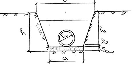 Схема траншеи