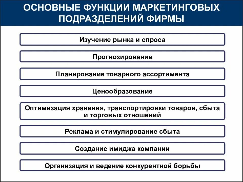 Маркетинговые функции организации. Основные функции маркетинговых подразделений фирмы:. Процесс маркетингового планирования рисунок. Основной бизнес процесс маркетингового агентства. Процесс маркетингового исследования.