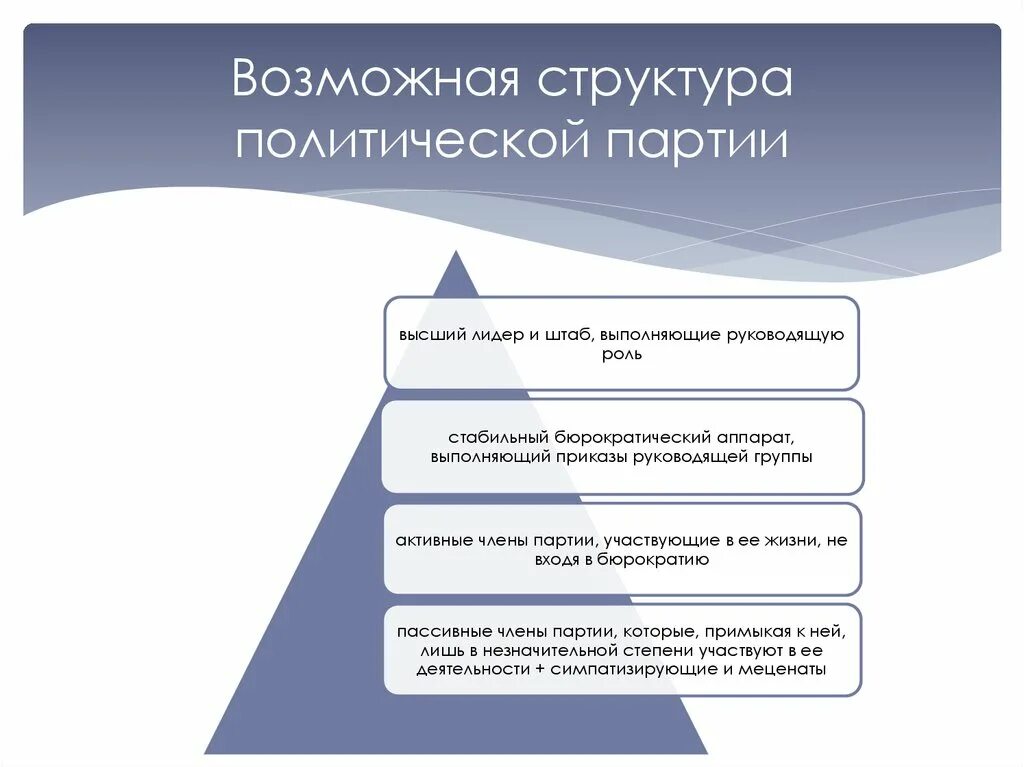 1 политические партии их функции и структура. Структура Полит партии. Структр аполитической партии. Организационная структура политических партий. Структура политической партии схема.