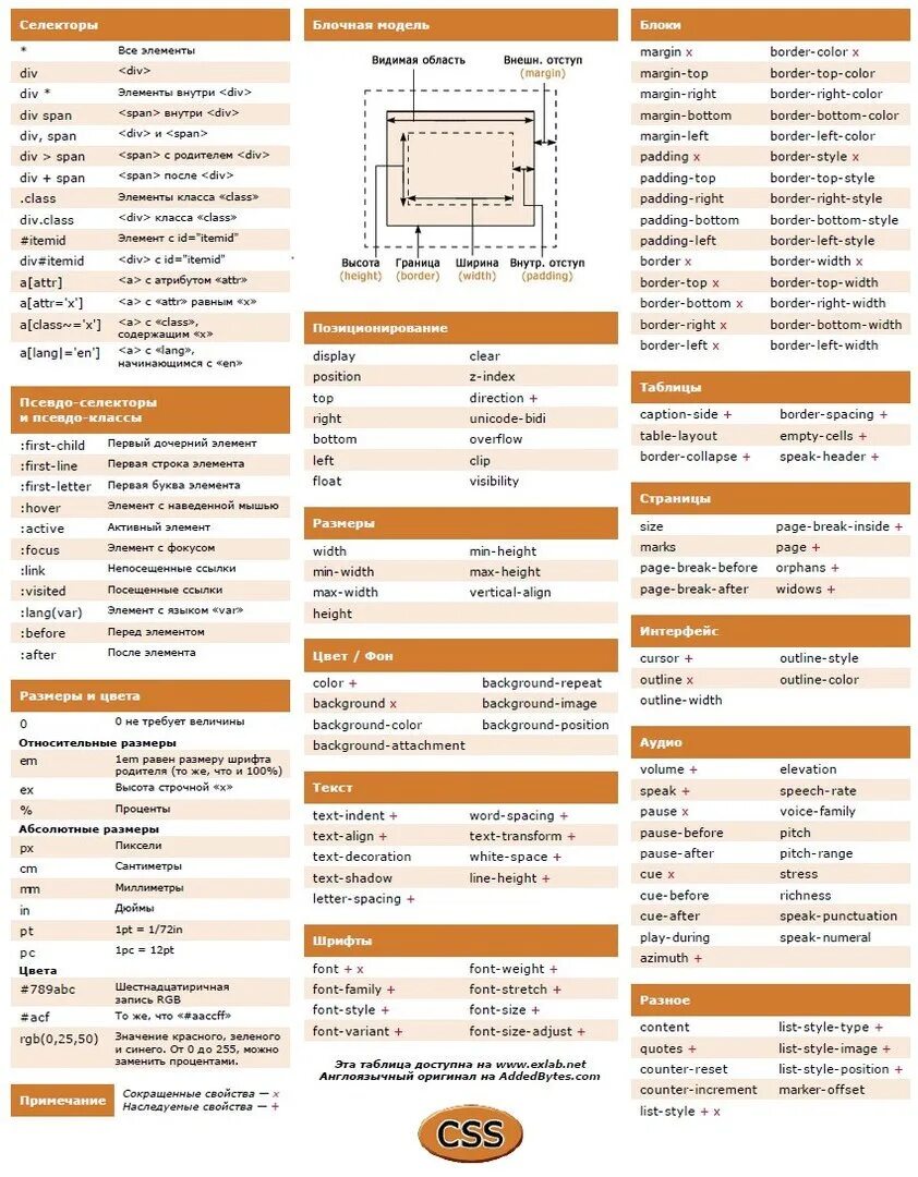 CSS шпаргалка. Шпаргалка по тегам в CSS. Шпаргалка по CSS селекторам. Шпаргалка html CSS.