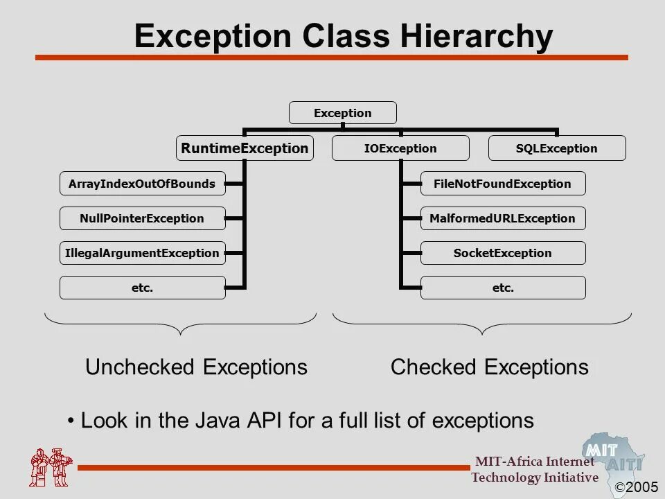 Иерархия исключений java. ILLEGALARGUMENTEXCEPTION java иерархия. Исключение FILENOTFOUNDEXCEPTION. Java exception Hierarchy. Ошибка java net socketexception