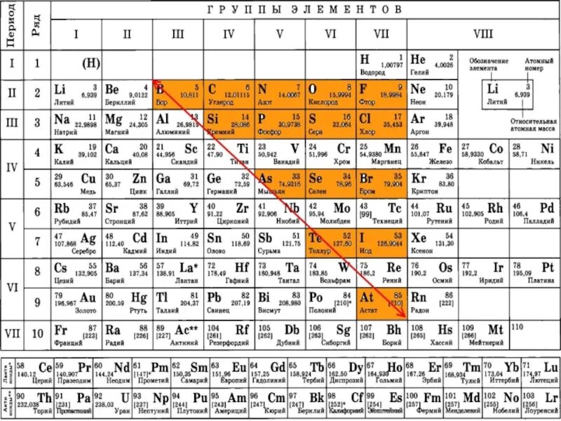 Урок периодическая система химических элементов 8 класс. Периодическая система элементов д.и. Менделеева (1869). Таблица Менделеева ЕГЭ химия. Создатель периодической системы химических элементов.