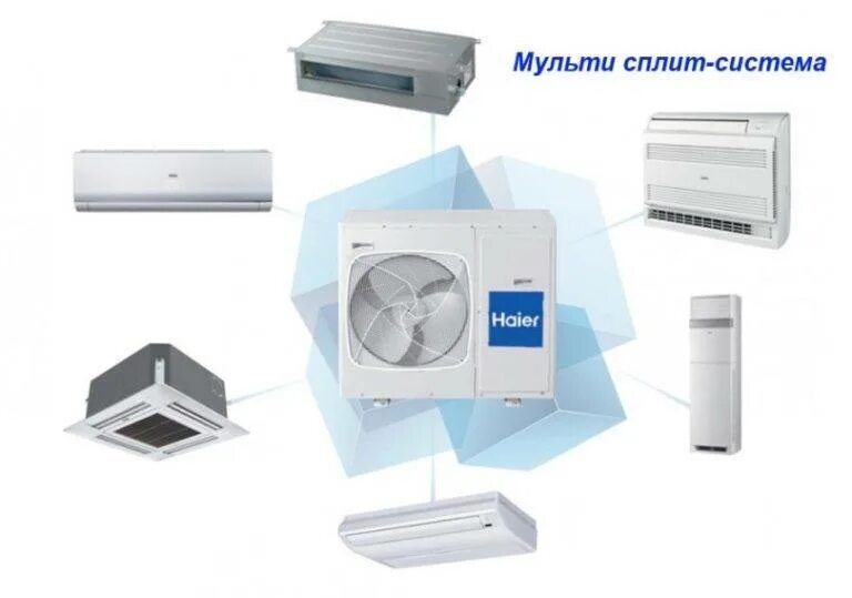 Мультисплит на 3 внутренних. Мульти сплит система haier. внешний блок мульти сплит-системы haier (на 3 комнаты). мультисплит-система на 2 комнаты haier. мульти сплит система haier на 3 комнаты.