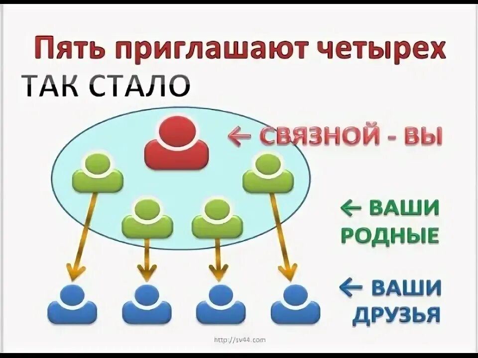 Реалии про плюс