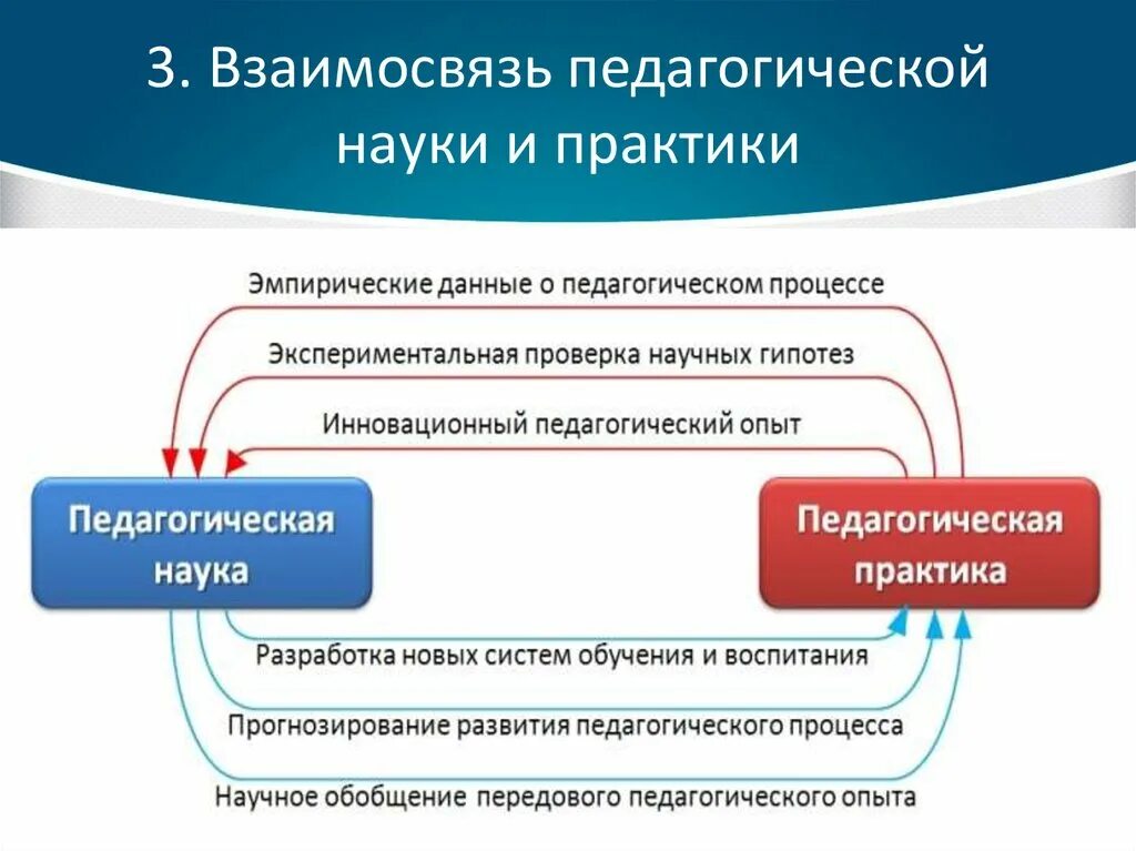 Научная проблема как система