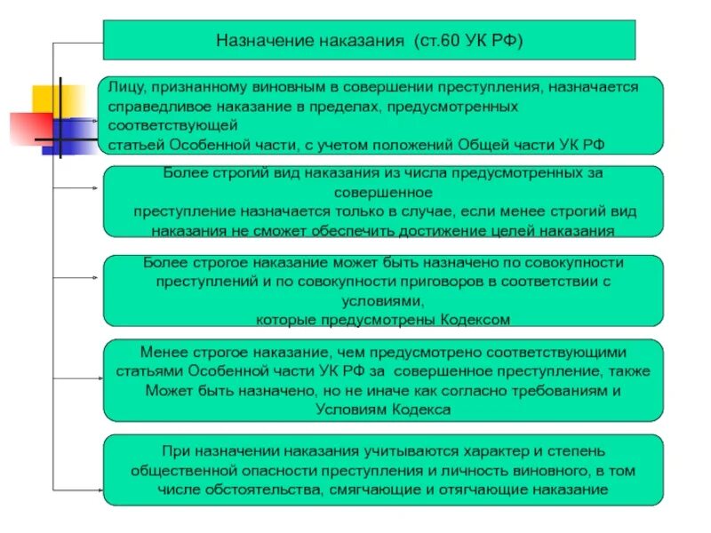 Закон устанавливающий наказание преступление. Назначение наказания ук рф. при назначении уголовного наказания учитываются. назначение наказания преступление. пределы назначения наказания.