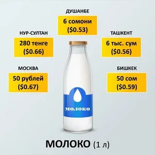 Дешевая азия