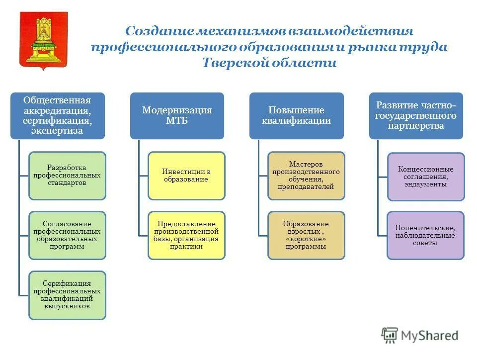 Сайты отделов образования тверской области