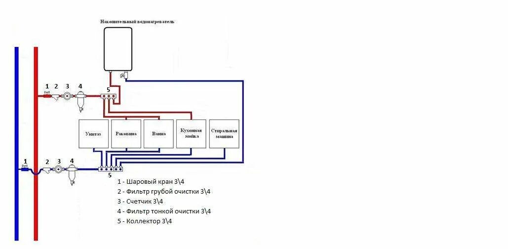 Диаметр труб для водопровода в квартире. Схема подключения коллектора водоснабжения с бойлером. Схема разводки ГВС И ХВС В квартире. Схема разводки труб водопровода. Схема водоснабжения квартиры с бойлером.