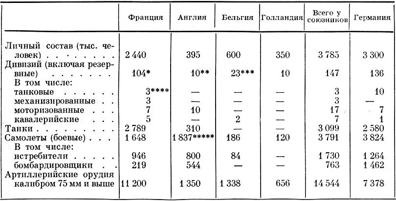 Численность вооруженных сил франции