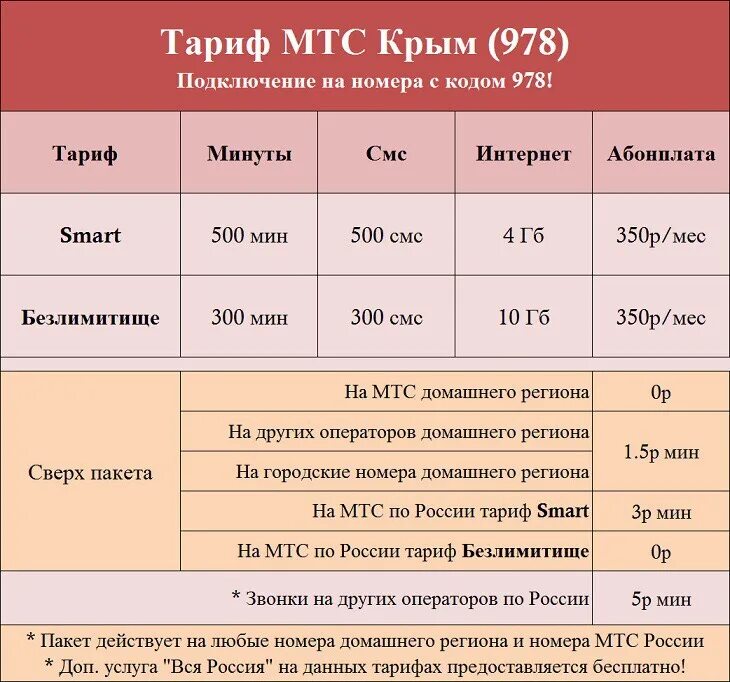 Оформить есим мтс. Подключить безлимитный тариф. МТС тарифы. Тарифы МТС В Крыму. МТС интернет тарифы код.