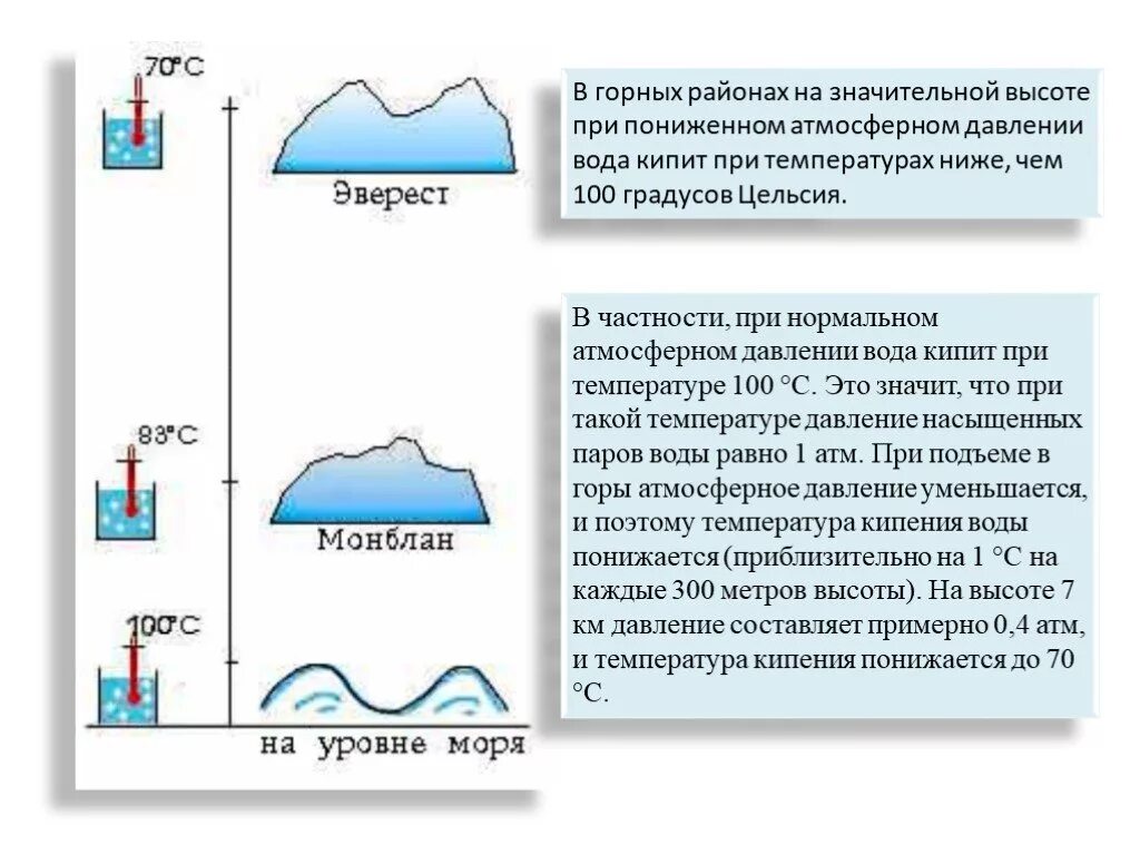 Температура кипения воды на высоте 3000. Кипение жидкости при атмосферном давлении. Кипение при низкой температуре. Кипение воды при низком давлении. Вода кипит при низком давлении.