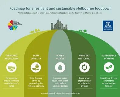 Sustainable approach