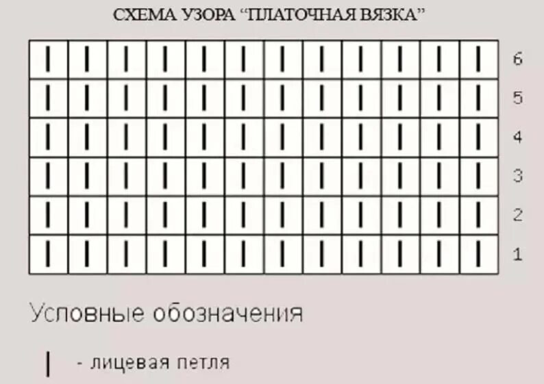 Схема платочной вязки спицами. Схема вязания спицами платочная вязка. Платочная вязка спицами для начинающих схема вязания. Шарф платочной вязкой спицами схема. Части лицевыми сторонами и