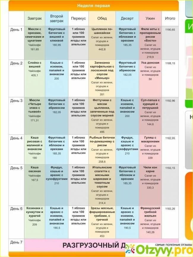 Меню недели купить. Диета для похудения. Рацион для похудения. Меню для похудения на не. Меню на неделю для похудения.