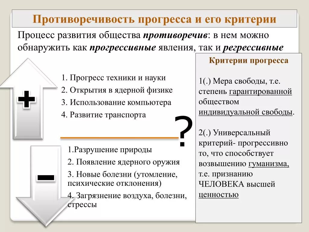 Почему достижения прогресса могут быть. Критерии противоречивости общественного прогресса. Прогресс критерии прогресса противоречивость прогресса. Критерии прогресса общества таблица. Критерии прогресса и его противоречия.