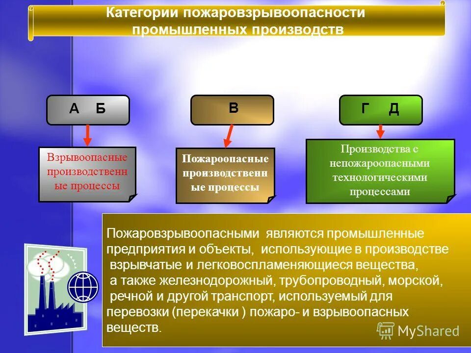 Перечислить объекты взрывопожароопасных. Причины пожаров и взрывов. Примеры пожаровзрывоопасных объектов. К взрывоопасным объектам относятся. Перечислить объекты взрывопожароопасных.