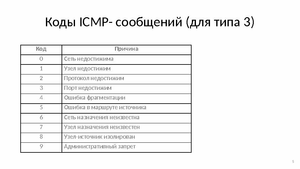 Icmp протокол какого уровня. Icmp протокол какого уровня