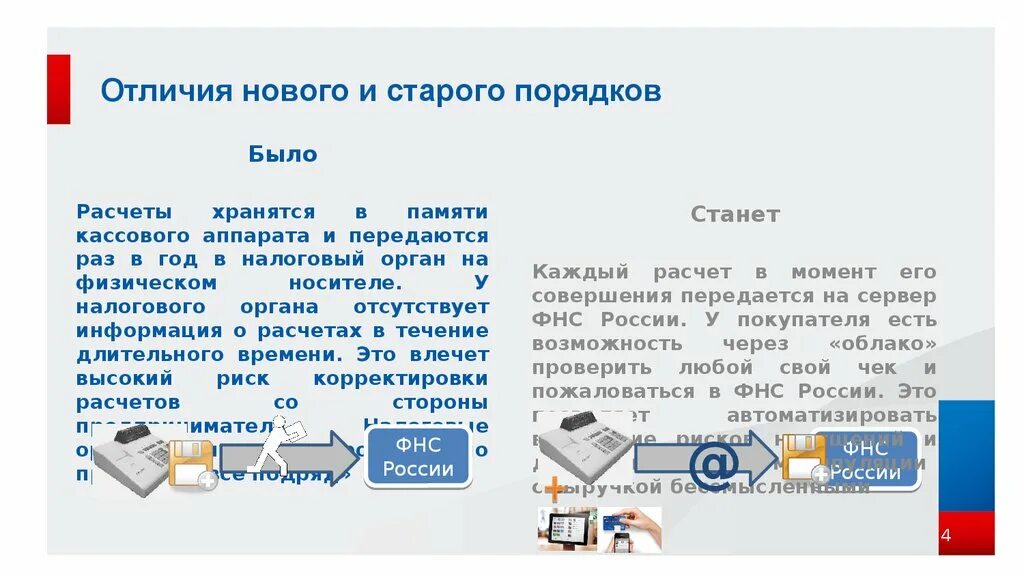 Старый порядок и новый порядок. Старый новый порядок. Отличия новых и восстановленных аппаратов. Доклад и сообщение в чем разница. Чем отличается новая версия