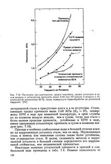 Усталостная прочность