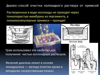 Диализ применение