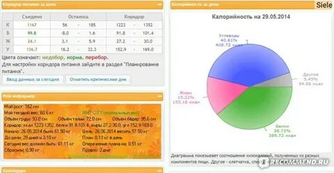 Норма бжу калькулятор для похудения женщин