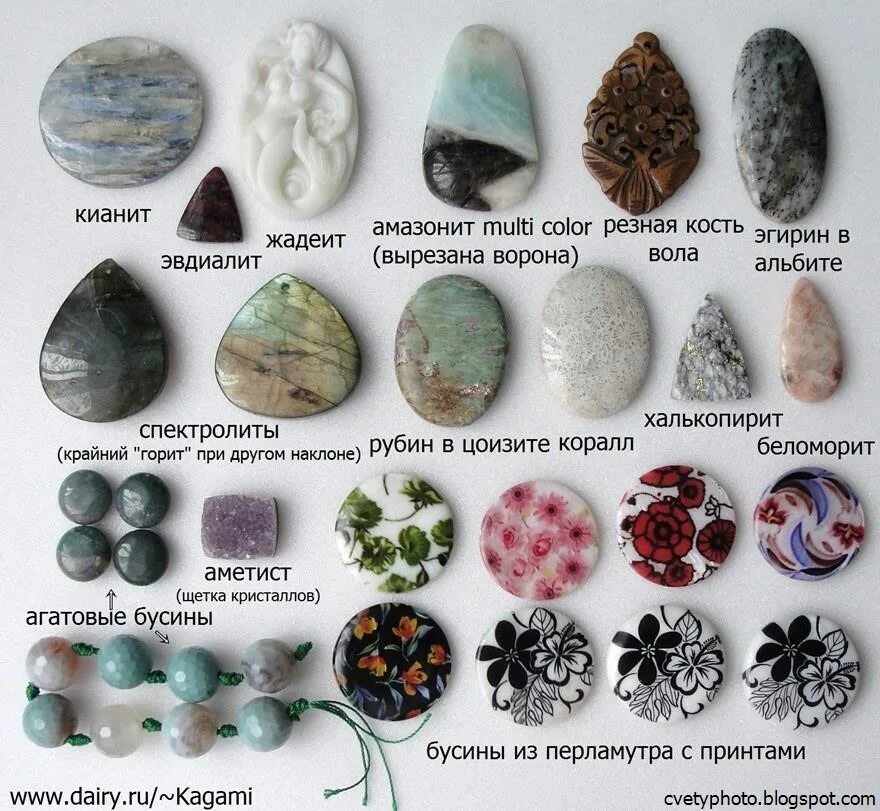 Где определить минерал. Самоцветы минералы натуральные камни. Классификация камней драгоценные полудрагоценные поделочные. Натуральные поделочные камни названия. Поделочные камни для бижутерии.