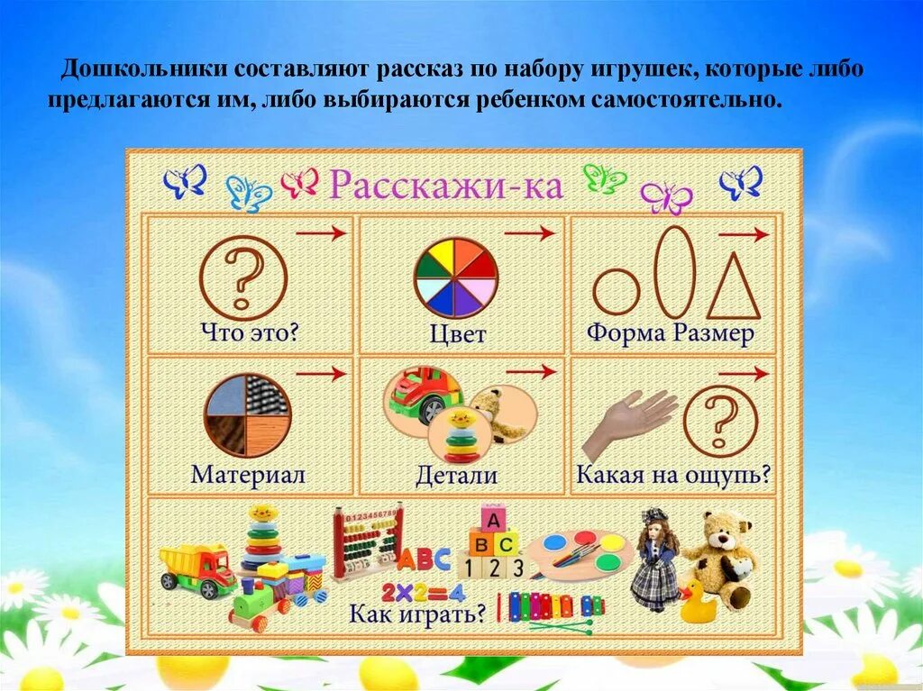 Как изменить описание предмета. Схема расказывание об игрушук. мнемотаблицы схемы. схема описания предмета для дошкольников. составление рассказа описание по схеме.