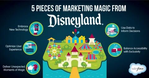 Magic marketing